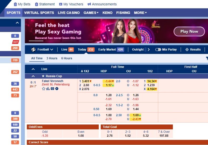 Situs Judi Bola Online SBOBET Pengertian Pasaran Bola